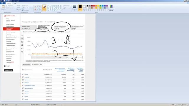 Монетизация, русские просмотры