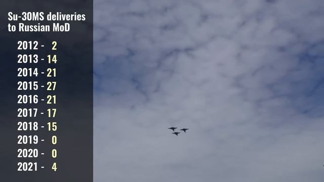 Russia has produced more combat jets than it lost in Ukraine in 2023 смотреть онлайн