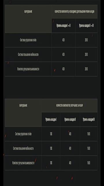🎯Экспериментальное оборудование БЕСПЛАТНО всем👌 смотреть онлайн