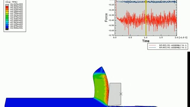 Abaqus CAE orthogonal cutting of AISI 4340 4 смотреть онлайн