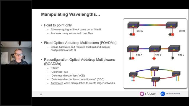 Optical Networking / DWDM Basics (Dense Wave Division Multiplexing) смотреть онлайн