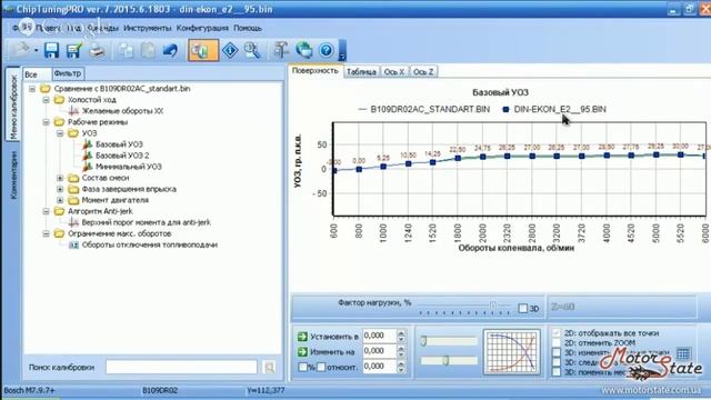 Видеокурсы Чип Тюнинга Авто ➤ Обзор Тюнинг Прошивки в Программе ChipTuningPRO 7