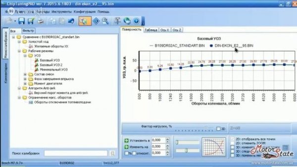 Видеокурсы Чип Тюнинга Авто ➤ Обзор Тюнинг Прошивки в Программе ChipTuningPRO 7