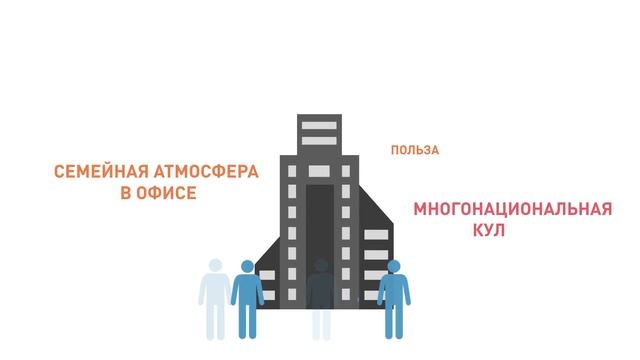 Что такое Ценностное предложение работодателя? смотреть онлайн