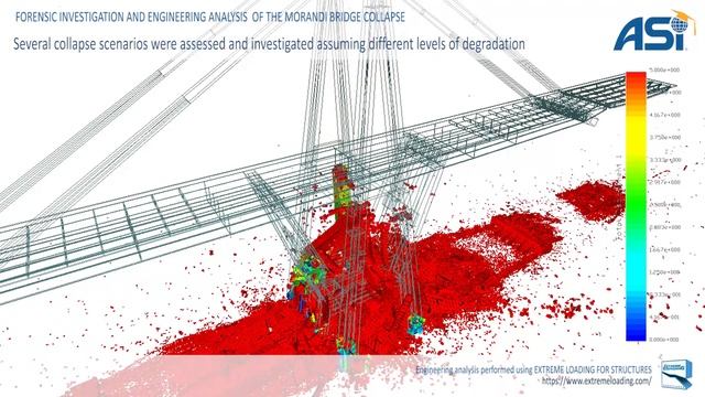 Collapse Anaysis for Morandi Bridge смотреть онлайн