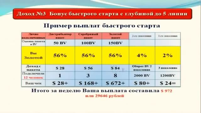 Революционный маркетинг план компании Skinny Body Care 2 смотреть онлайн