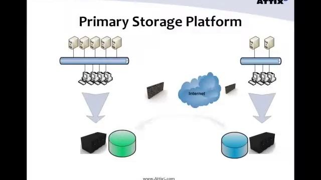 Attix5 Backup v6 Architectural Concepts смотреть онлайн