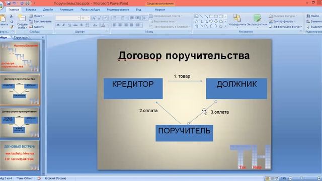 Договор поручительства и договор уступки права требования - суть и нюансы по НДС
