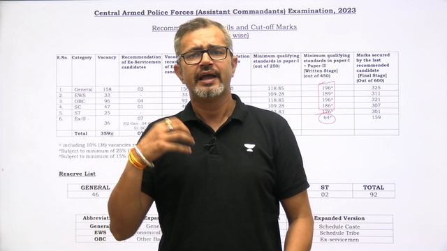 UPSC AC 2024 बस इतना ही रहेगा Cut-Off | सीधी बात नो बकवास | Bhanwar Singh Sirohi смотреть онлайн
