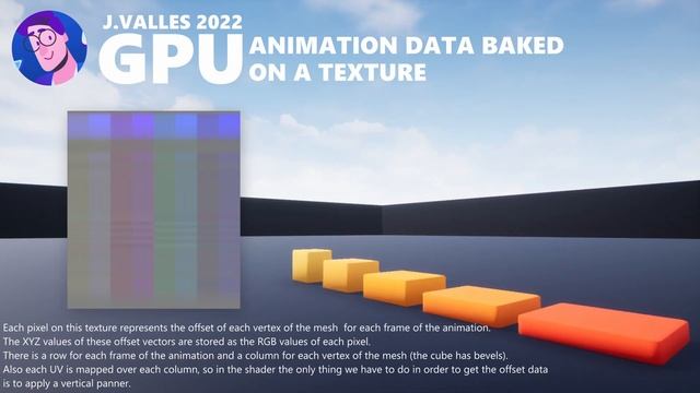 GPU Vertex Animation Data as Texture - Unreal Engine смотреть онлайн