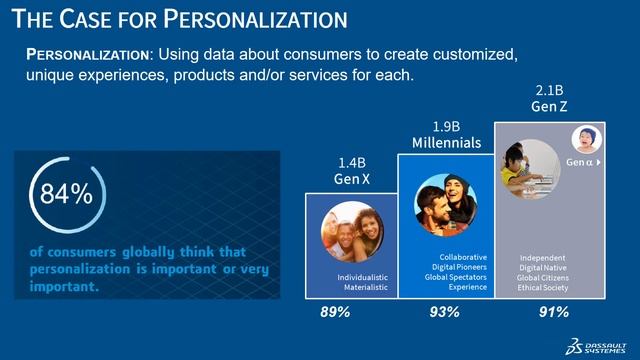 Smart Sustainable And Personal To Reach The New Consumer