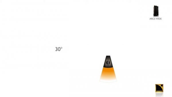 ARCS WIDE AND ARCS FOCUS