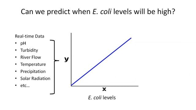 Harpeth Conservancy Brown Bag With Nature Conservancy Of TN