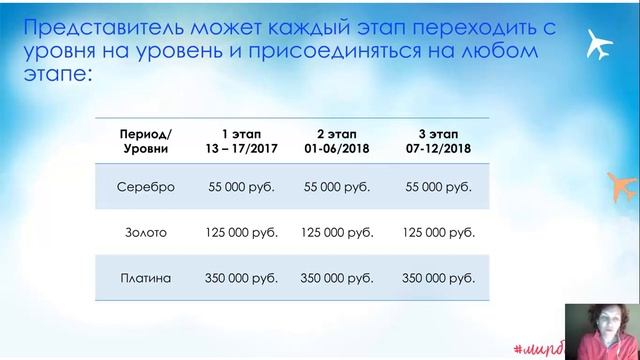 Программа для Представителей AVON ЧПК 2017-2018 год смотреть онлайн