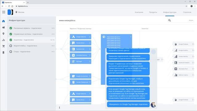 DigitalTactics — Маркетинговая инфраструктура проекта смотреть онлайн