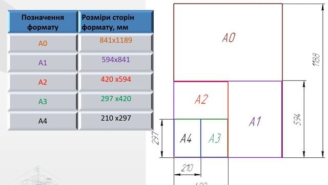 основи инженерной графики смотреть онлайн