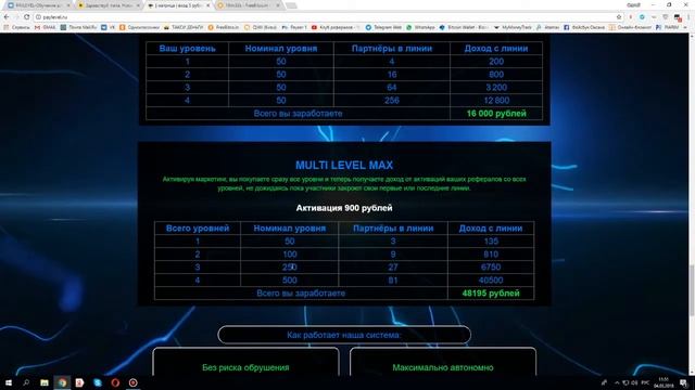 PayLevel Вход всего 5 рублей смотреть онлайн