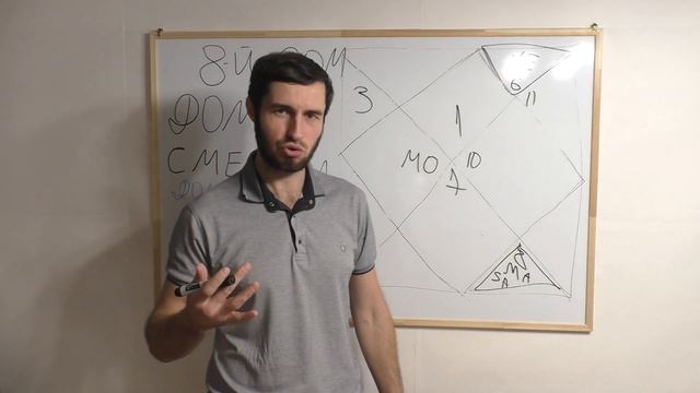 Астрология 8й дом Долголетия. Ч 3. Положения планет в  доме.