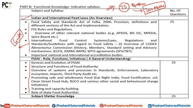 How to crack FSSAI Exam: FSSAI Exam Preparation, Guide, Study Notes & Strategy || смотреть онлайн