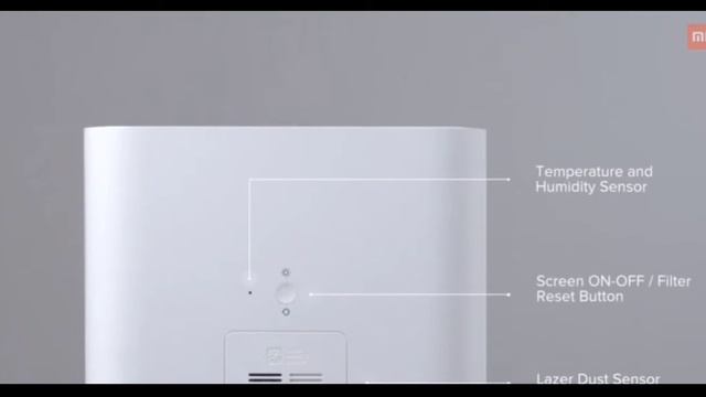 Mi Air Purifier 2S Features and Specifications смотреть онлайн