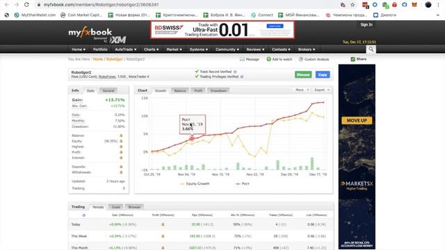 отчет 9-15 декабря SDN Fund (FOREX) копирование без покупки оборудования смотреть онлайн