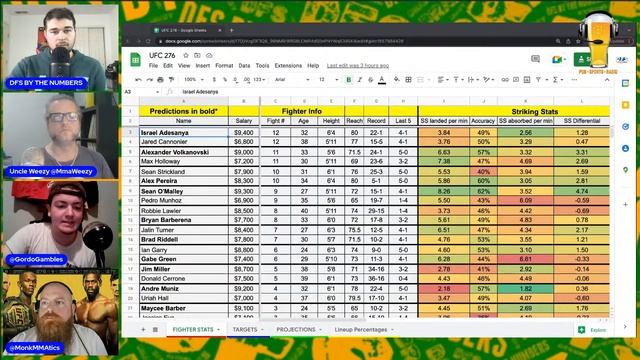 UFC 276 Draftkings Picks & Predictions | Adesanya vs Cannonier смотреть онлайн