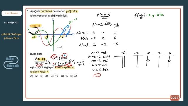 Mini Deneme | AYT Matematik | ÖSYM SEVER BÖYLE SORULAR 🫡 смотреть онлайн