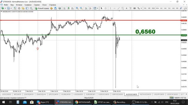 АКТУАЛЬНЫЙ ТРЕНД РЫНКА 9.03.2020