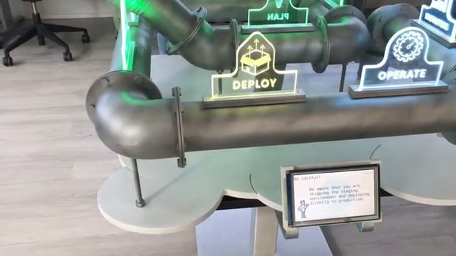 DevOps Pipeline scale model смотреть онлайн