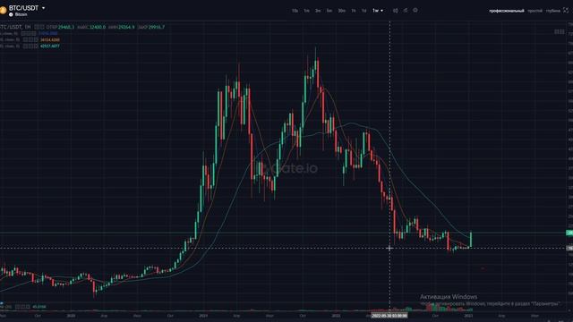 Рынок или эксперимент и или опыты? смотреть онлайн