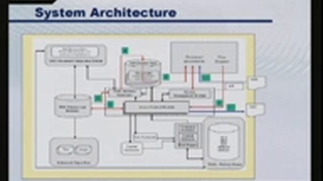 CERIAS Security: Policy Engineering Framework for Federated Access Management 4/6 смотреть онлайн