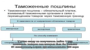 Алиэкспресс — таможенные лимиты и пошлины