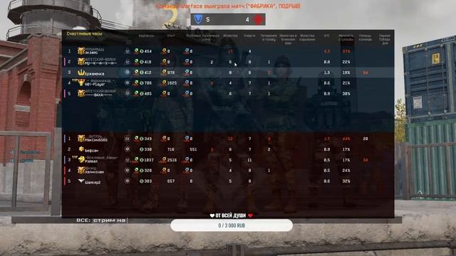 Аппаем 1 лигу вместе с Ержаночкой #Warface🧡(АЛЬФА)Stream🧡Катаем РМ/Паблики🧡 смотреть онлайн