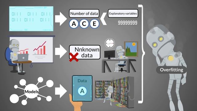 Overfitting смотреть онлайн