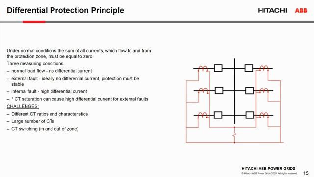 Busbar Protection Fundamentals смотреть онлайн