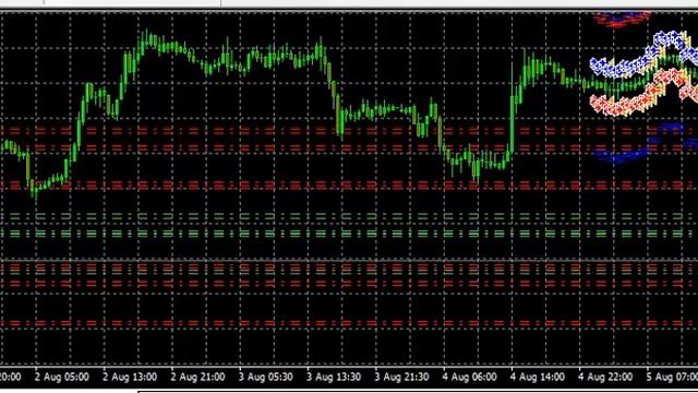Forex software news trade EA earn $47000 смотреть онлайн