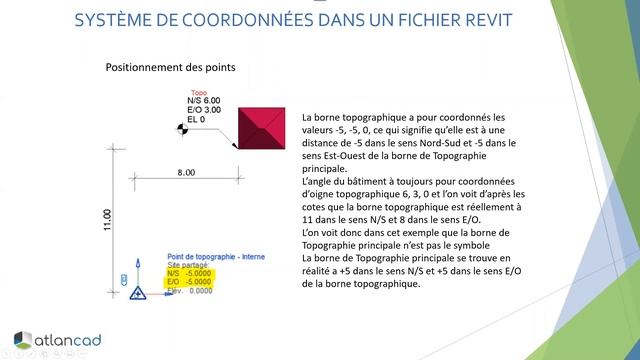 Webinaire - Géoréférencement avec Revit смотреть онлайн