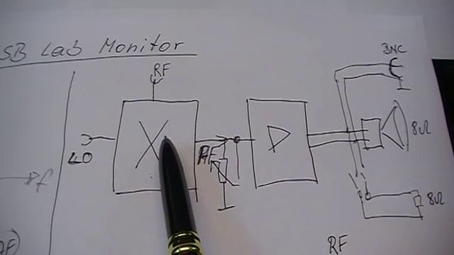 #17 Build: SSB Lab Monitor; Part 1 смотреть онлайн