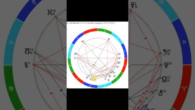 ⭐1 ИЮЛЯ ⭐ ОПАСНОСТИ ДНЯ ⭐ Контакты floransia@yandex.ru #таро #прогноз #гороскоп #астрология смотреть онлайн