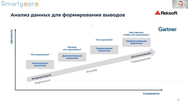 Российская информационная система для поддержки процесса принятия решения в нефтегазовой отрасли смотреть онлайн