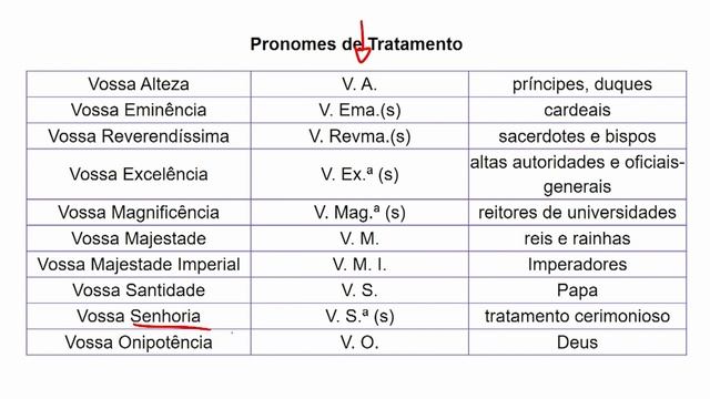 Português para Concursos: Pronomes - Funções, tipos e como usar смотреть онлайн