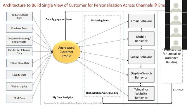 Webinar: Chapter 2: Personalization is the Key for Smart CX смотреть онлайн