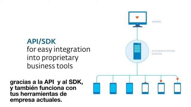 ESET Secure Authentication: Verificación de identidad ultrafuerte y súpersimple смотреть онлайн
