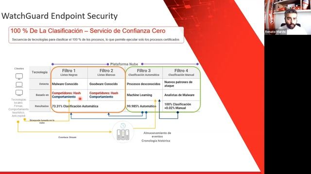 Episodio Ventas de Endpoint смотреть онлайн