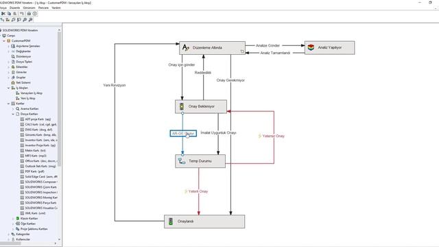 SolidWorks PDM ile Gelişmiş Onay Mekanizması смотреть онлайн