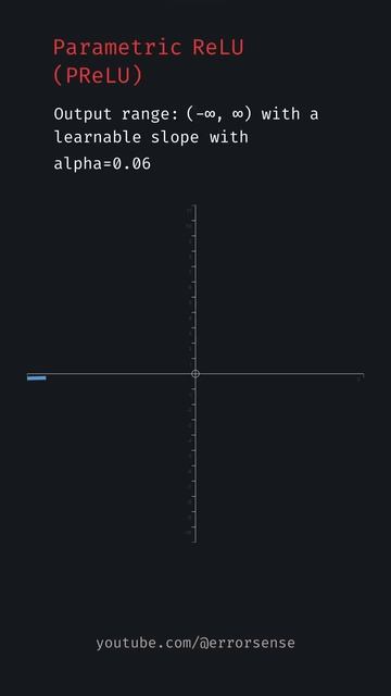 See Activation Functions by Yourself #machinelearning #machinelearningbasics #activationfunctions смотреть онлайн