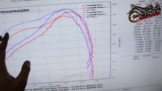 X1R 72MM JETROD 4MM HP TINGGI TAPI GRAF MENGECEWAKAN | LENJAN KAW2 ATAS DYNO | CARB POWERJET PADU смотреть онлайн