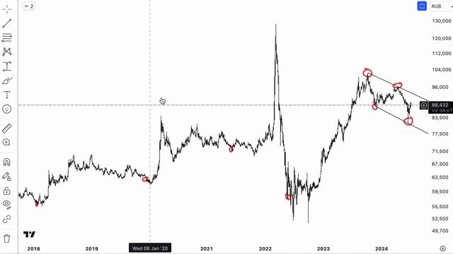 Доллар готов лететь в СТРАТОСФЕРУ? Прогноз и анализ курса доллара. смотреть онлайн