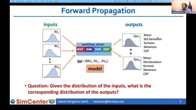Studying Coastal Hazards with HydroUQ Session 3 & 4: UQ in HydroUQ смотреть онлайн