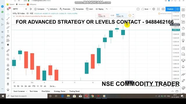 Nifty Trading Level | Equity Small Bullish Candle | Intraday Breakout Range смотреть онлайн